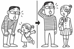 子どもと成長後の人物を並べた比較図